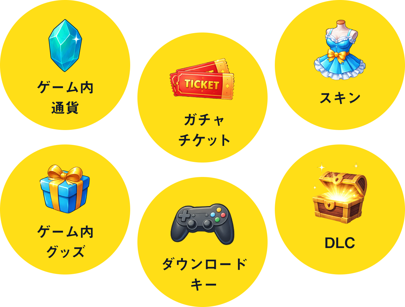 ゲーム内通貨・スキン・ガチャチケット・ダウンロードキー・ゲーム内グッズ・DLC